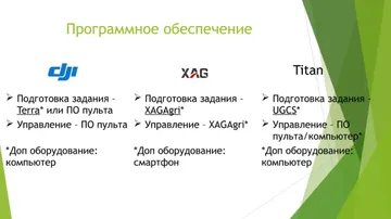 Программное обеспечение дронов (источник: скриншот с презентации Павла Нефедова, ГК Прогресс Агро)