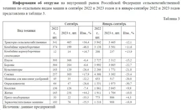 СПРАВКА о состоянии сельскохозяйственного машиностроения в Российской Федерации в январе-сентябре 2022-2023 годов (по данным Росспецмаша)