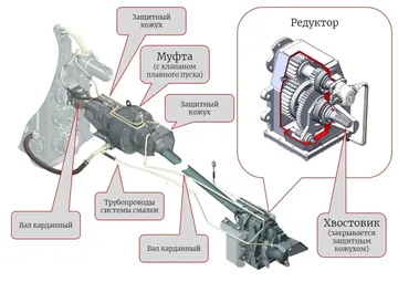 Конструкционные особенности нового МОМ для тракторов Кировец (источник: kirovets-ptz.com)