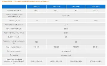 Технические характеристики оборотных плугов Танго (источник: Кубаньжелдормаш)