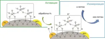 Разработка учёных Института катализа позволит снизить выбросы в атмосферу (источник: academcity.org)