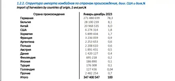 Техническая зависимость: смогут ли российские производители сельхозмашин заместить импорт