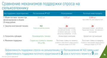 Сравнение механизмов господдержки в презентации Константина Бабкина (источник: rosspetsmash.ru)