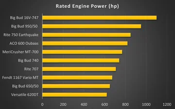 ТОП-10 самых мощных тракторов мира 2022 года (источник: lectura-specs.com)