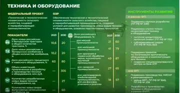 Показатели доли техники и оборудования отечественного производства (Источник: Скриншот доклада Оксаны Лут)