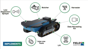 Многомодульная конструкция и универсальность робота Field Rover (источник: fieldrobotics.it)