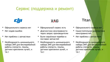 Сервис, поддержка и ремонт (источник: скриншот с презентации Павла Нефедова, ГК Прогресс Агро)