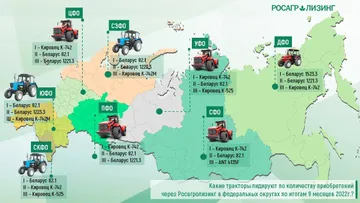 Рейтинг наиболее популярных в России тракторов в федеральных округах (источник: Росагролизинг)