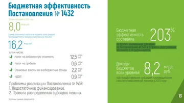 Бюджетная эффективность Постановления №1432 (источник: rosspetsmash.ru)