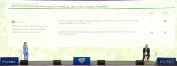 Технологическая независимость производства средств защиты растений (источник: скриншот с видеотрансляции, опубликованной в соцсетях Минсельхоза России) 