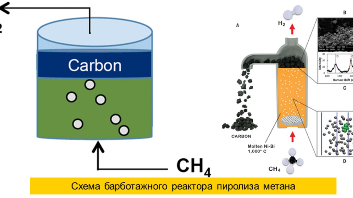 ООО «ПРОМХИМПРОЕКТ» - «Славнефть-ЯНОС» Установка производства водорода