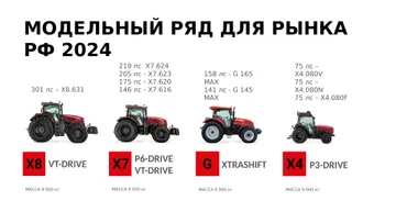 Модельный ряд тракторов McCormick для рынка РФ 2024 (источник: © Артем Борисов / Glavpahar.ru)