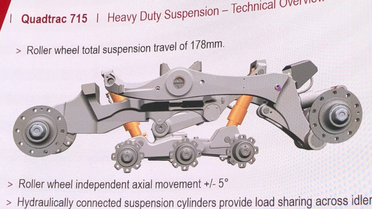 Детали подвески Heavy-Duty Suspension