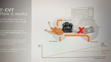 Устройство трансмиссии нового гибридного трактора Steyr Hybrid CVT