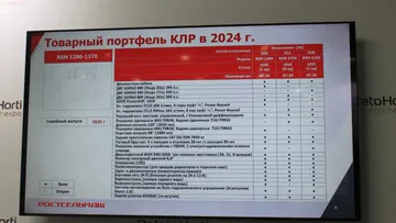 Товарный портфель КЛР в 2024 году