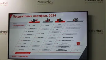 Продуктовый портфель Ростсельмаш на 2024 год