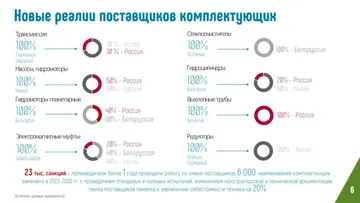 Новые реалии поставщиков комплектующих 