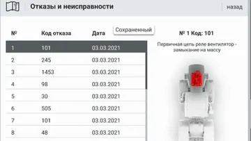 Код отказа и неисправности 