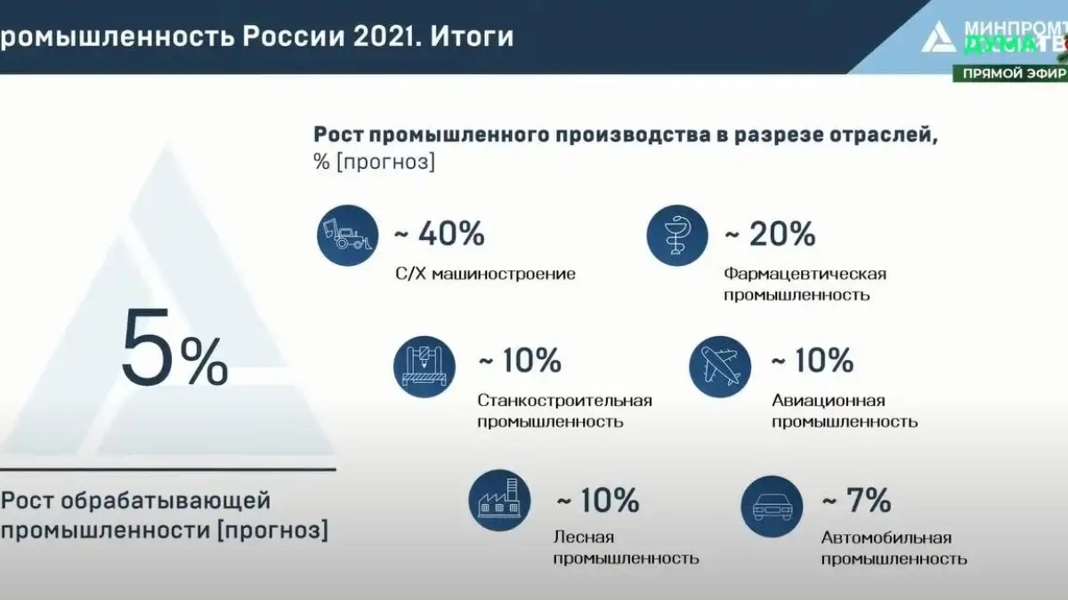 Влияние энерговооруженности на производительность авто