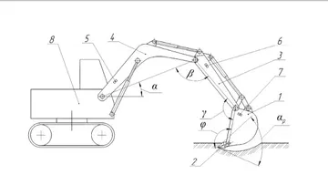 Новое устройство, которое оптимизирует угол резания зубьями ковша экскаватора на основе сигналов от датчиков положения