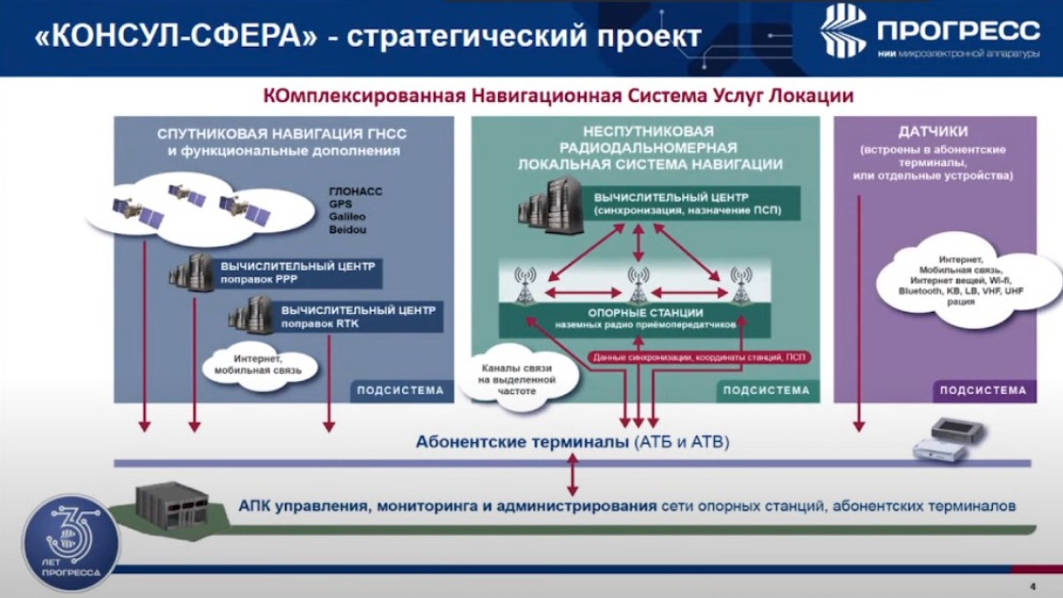 Выбирай свое: вопросы развития АПК обсудили на презентации производителей в  Москве - glavpahar.ru