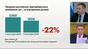 Падение продаж на рынке сельхозтехники (инфографика по зерноуборочным комбайнам)