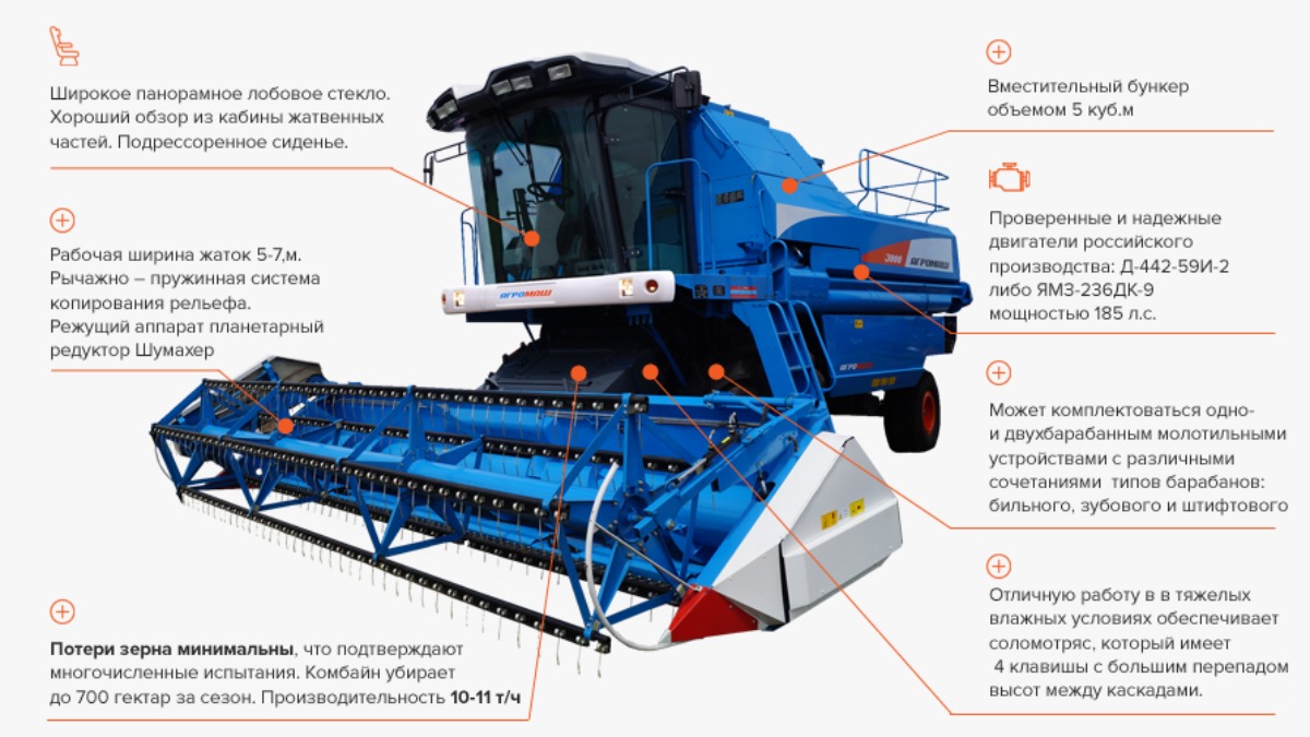 Время возможностей АГРОМАШ — пора восстать из пепла — Всё о сельхозтехнике  glavpahar.ru