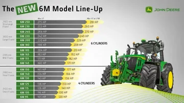 Новый модельный ряд тракторов John Deere 6M, состоящий из 17 моделей